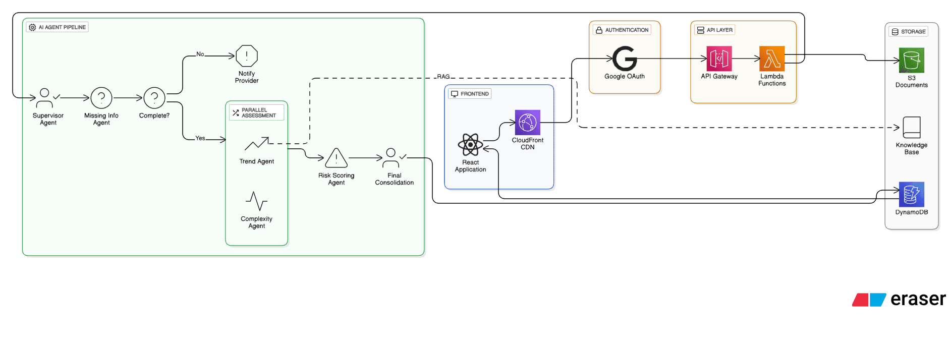Architecture Diagram